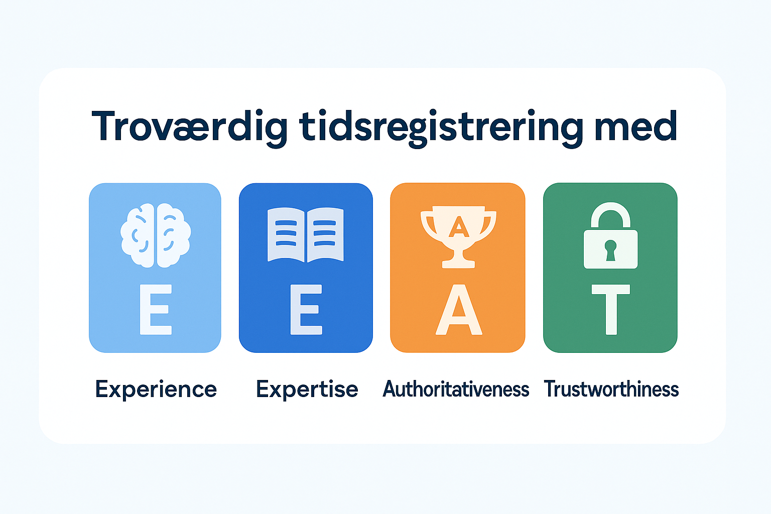 Artikel angående Ekspertise i tidsregistrering – sådan undgår du fejl, bøvl og bøder